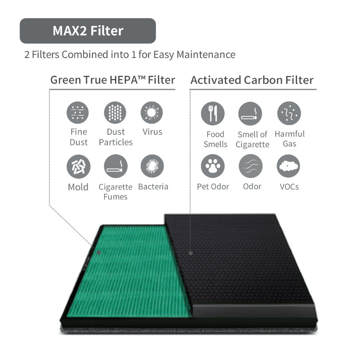 Coway Airmega Icon Max2 Filter Set - Info