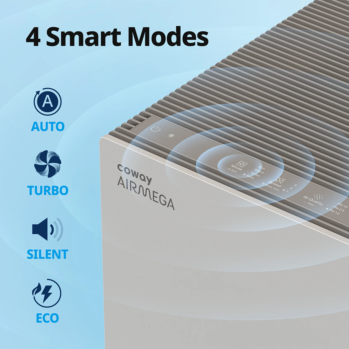 Coway Airmega Pro X Large Space Air Purifier - Infographic 4