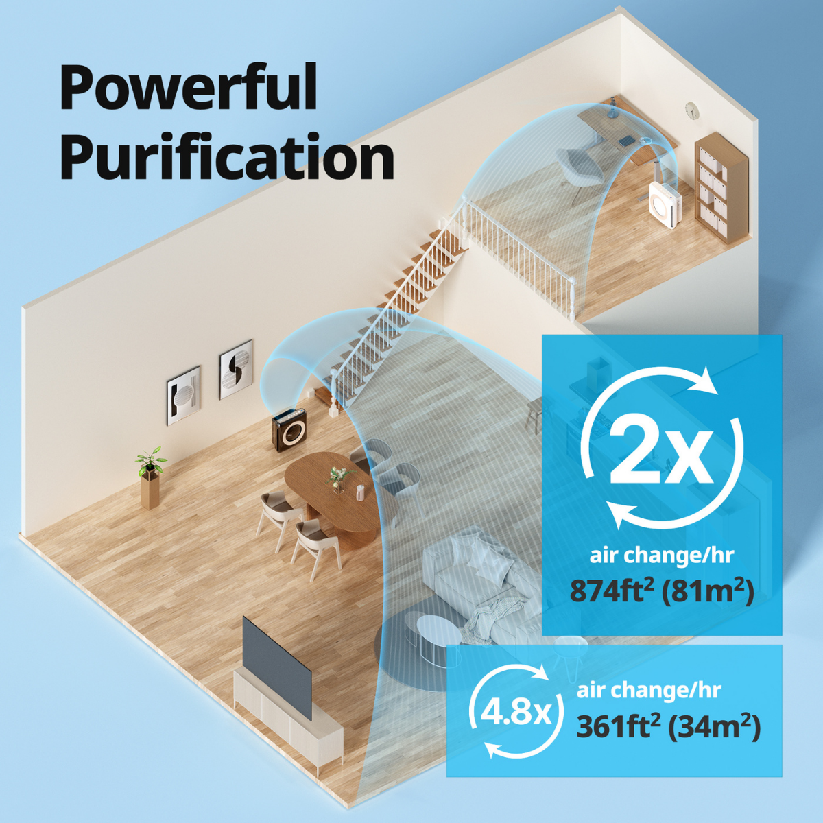 Coway Mighty Air Purifier with True HEPA Filtration - Infographic 3