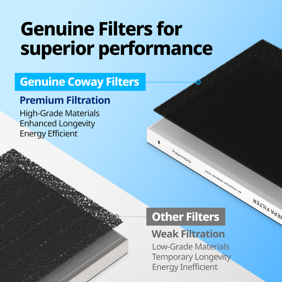 Coway Mighty (AP-1512HH) Air Purifier Replacement Filter Pack - Infographic 1