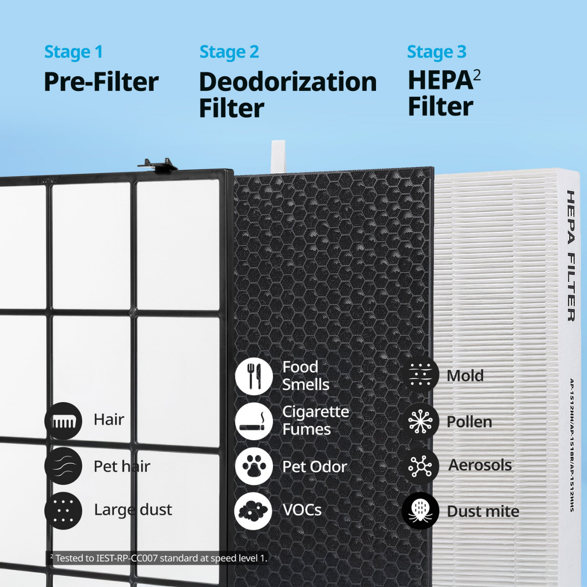 Coway Mighty (AP-1512HH) Air Purifier Replacement Filter Pack - Infographic 3