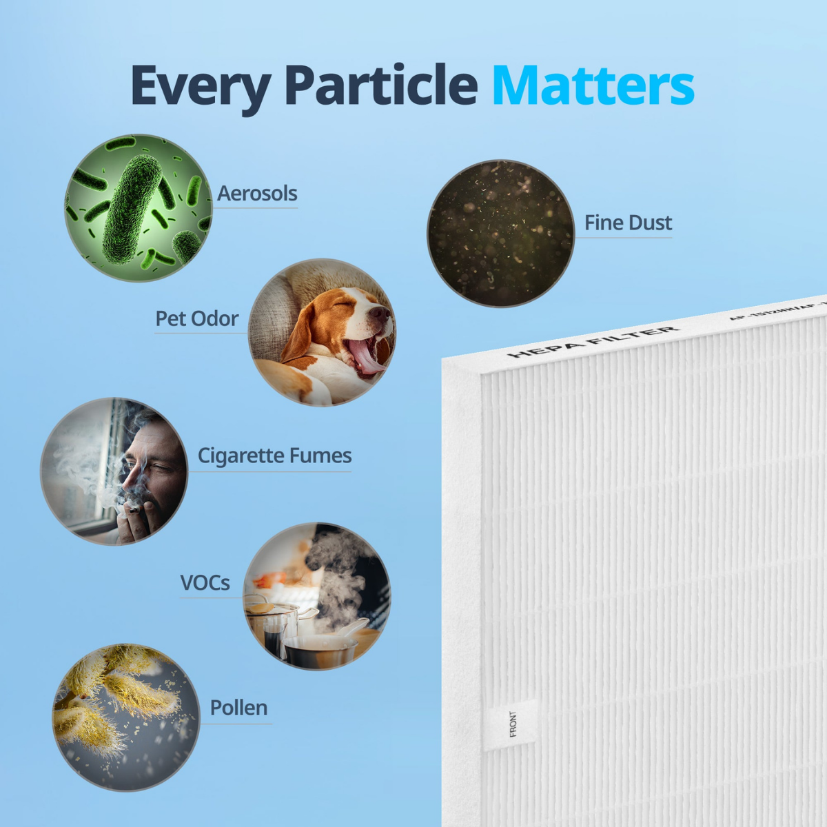 Coway Mighty (AP-1512HH) Air Purifier Replacement Filter Pack - Infographic 4