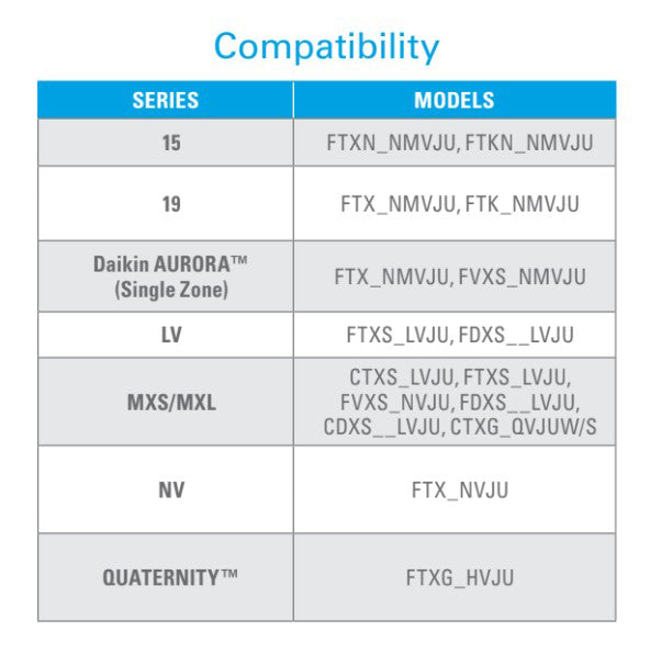 Airzone by Daikin Wireless Interface Adapter for Mini Split Systems - Compatibility Chart