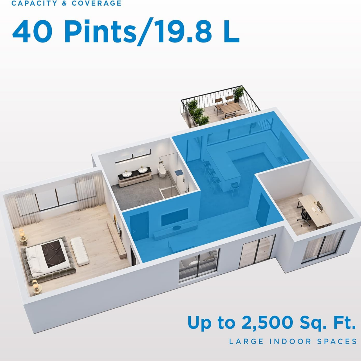 Danby 40 Pint Dehumidifier - Infographic 3