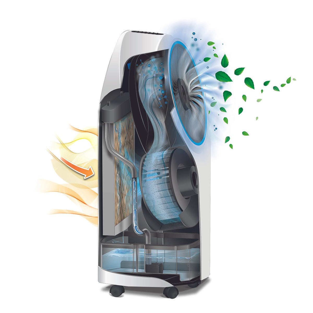 DeLonghi EV250 Evaporative Cooler - Airflow Graphic