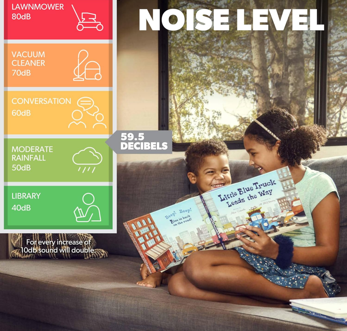 Dometic FreshJet 3 Series 13K-15K BTU RV Air Conditioner - Infographic 2