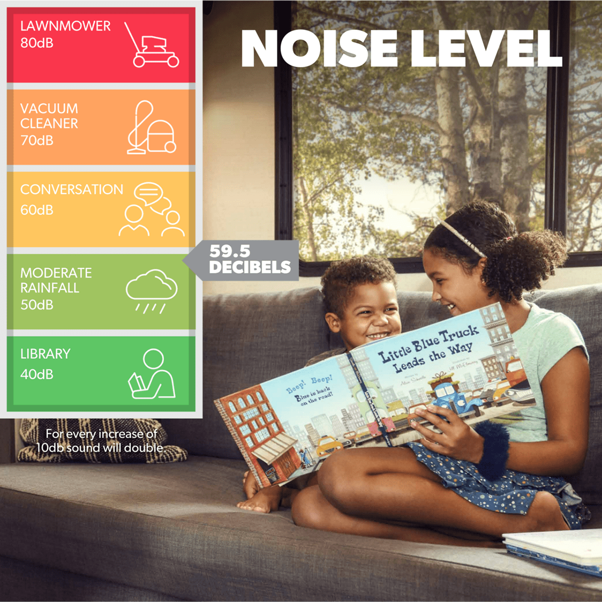 Dometic FreshJet 3 Series 13,500 BTU Rooftop RV Air Conditioner - noise level