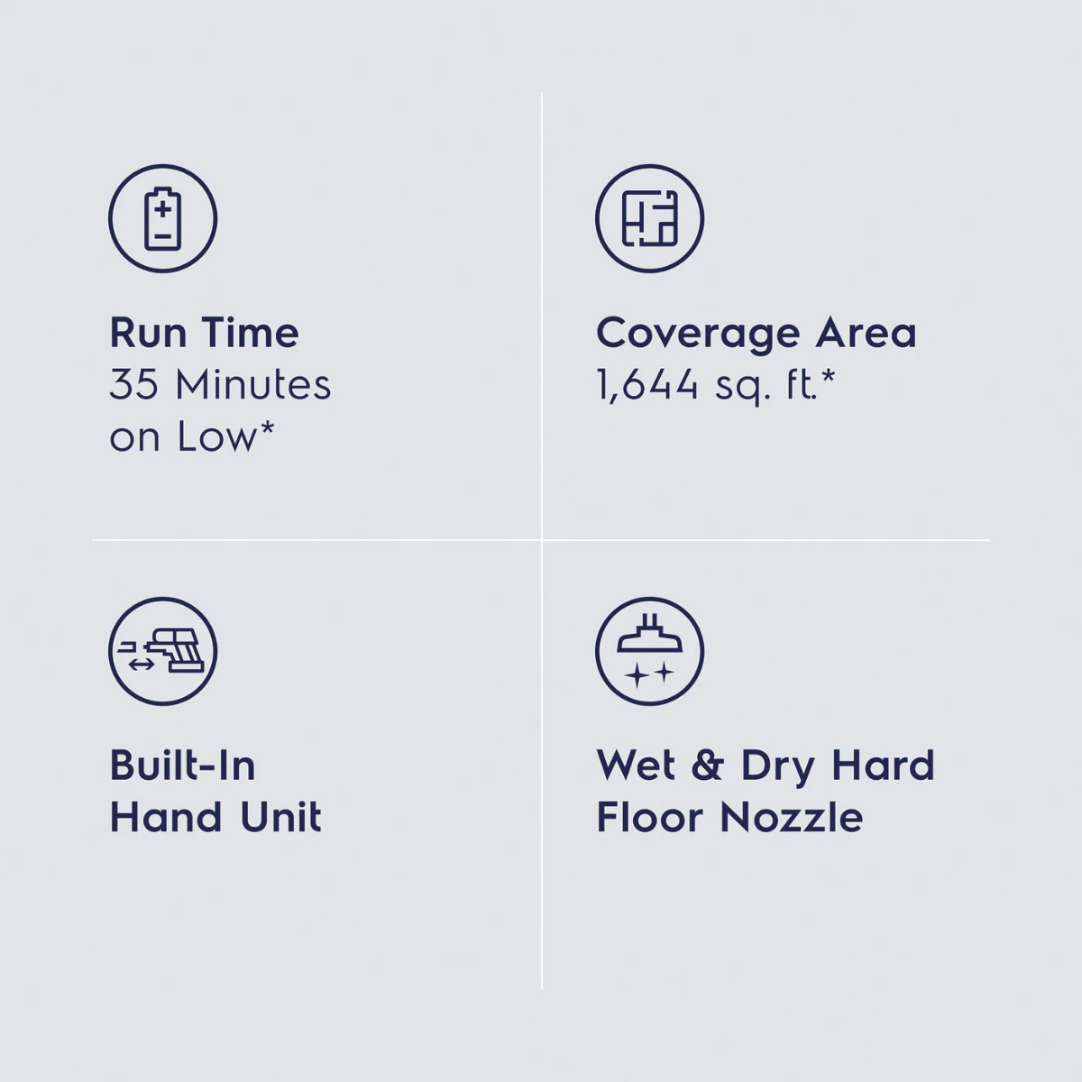 Electrolux 2-in-1 Wet and Dry Cordless Stick Vacuum Standard - Infographic 2