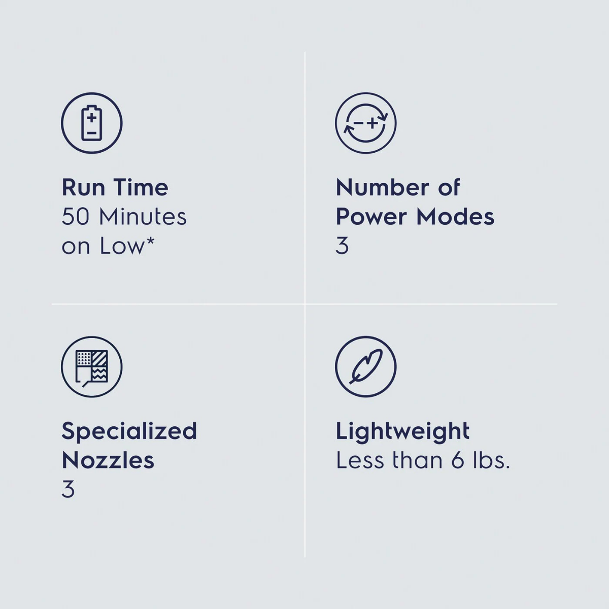 Electrolux Ultimate600 Cordless Stick Vacuum Complete - Infographic 2