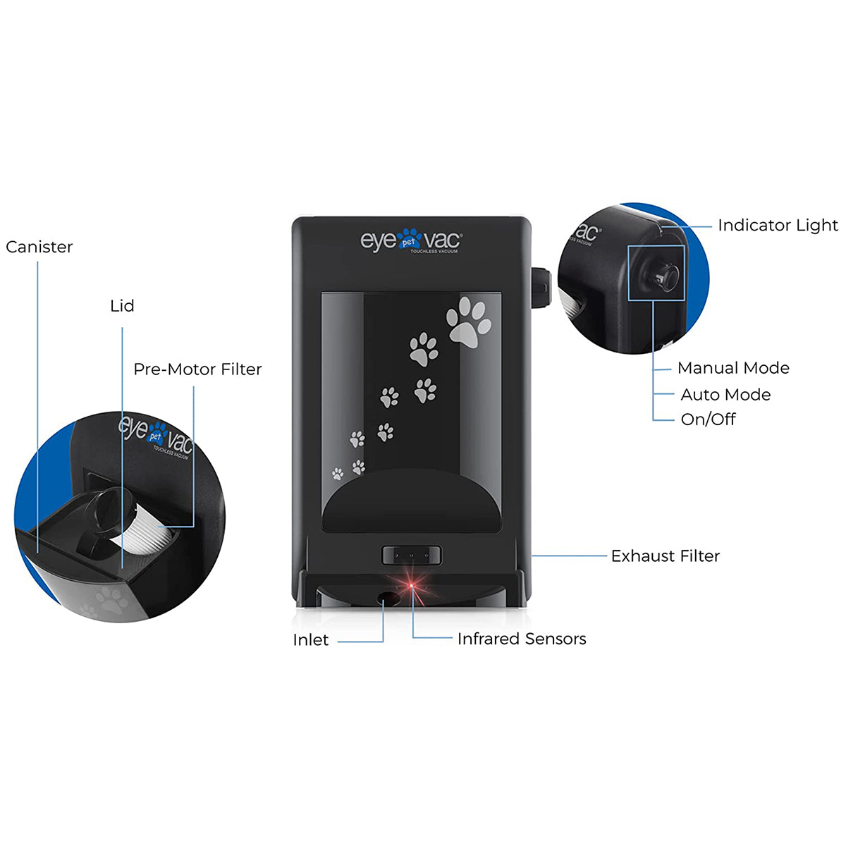 EyeVac Pro Pet Touchless Vacuum - Features