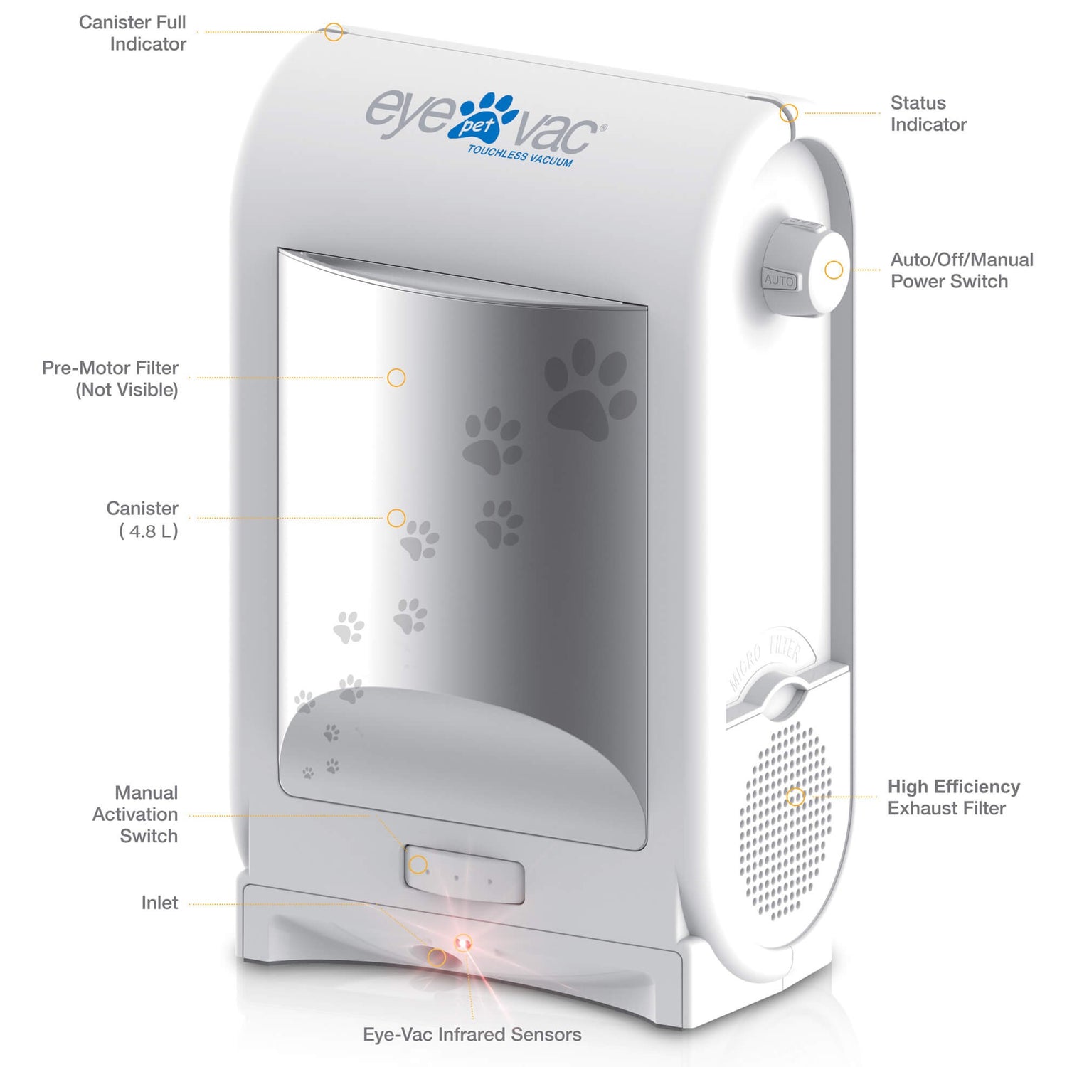 EyeVac Pro Pet Touchless Vacuum - Features