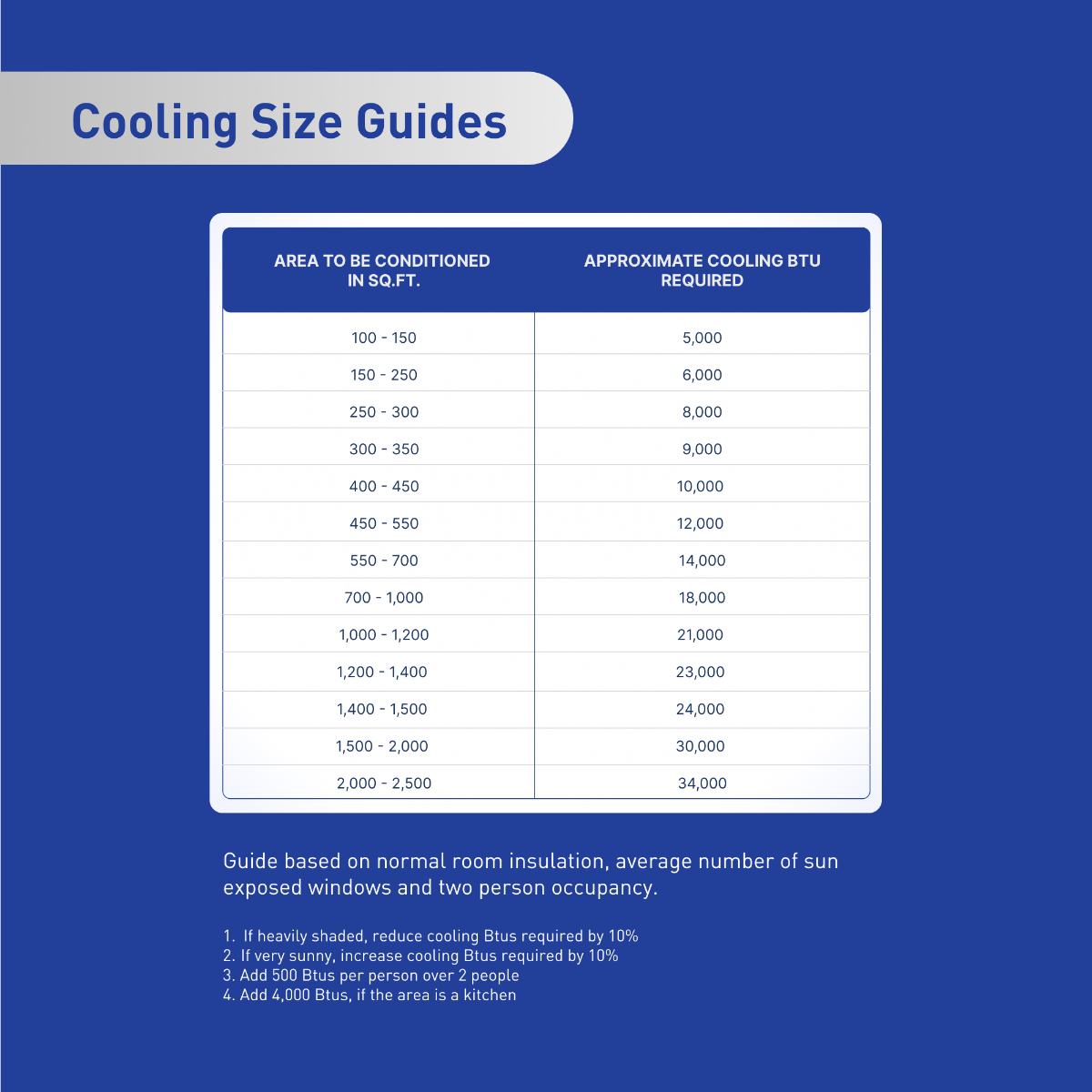 Friedrich Chill Premier Smart Room Window Air Conditioner - Infographic 5