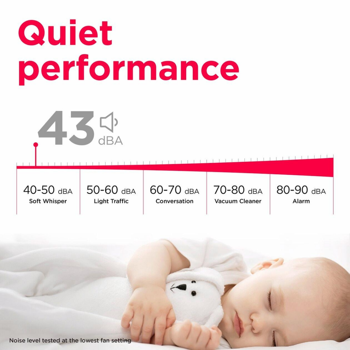 Frigidaire Low Humidity 22 Pint Energy Star Dehumidifier - Infographic 3