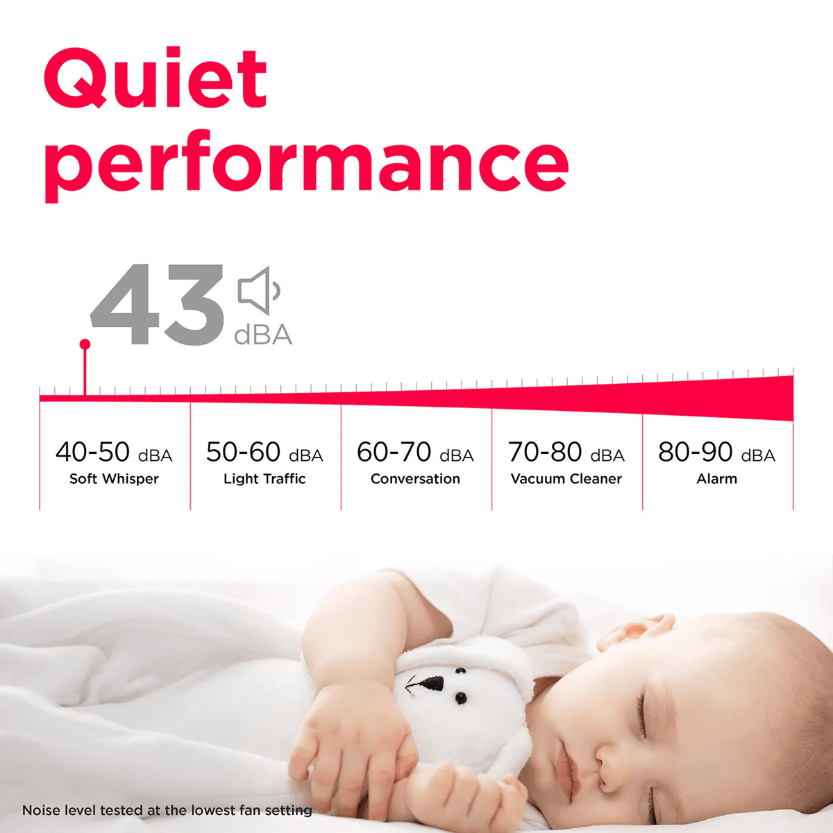 Frigidaire Gallery 14000 BTU Portable AC - Infographic 2