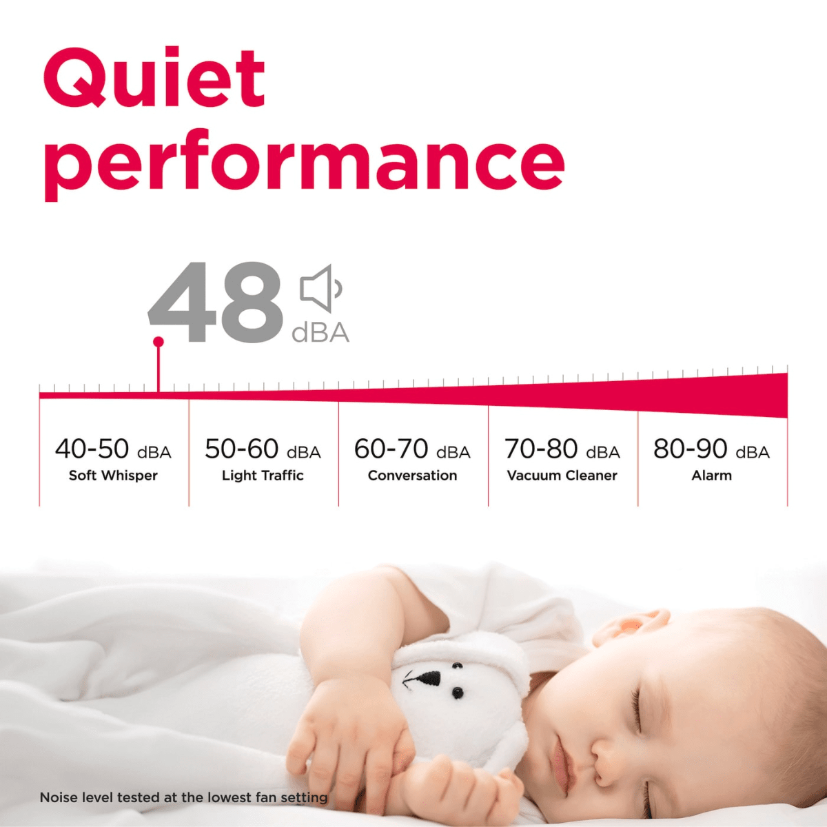 Frigidaire Gallery 35 Pint Dehumidifier w/ Air Purifier - Infographic 2