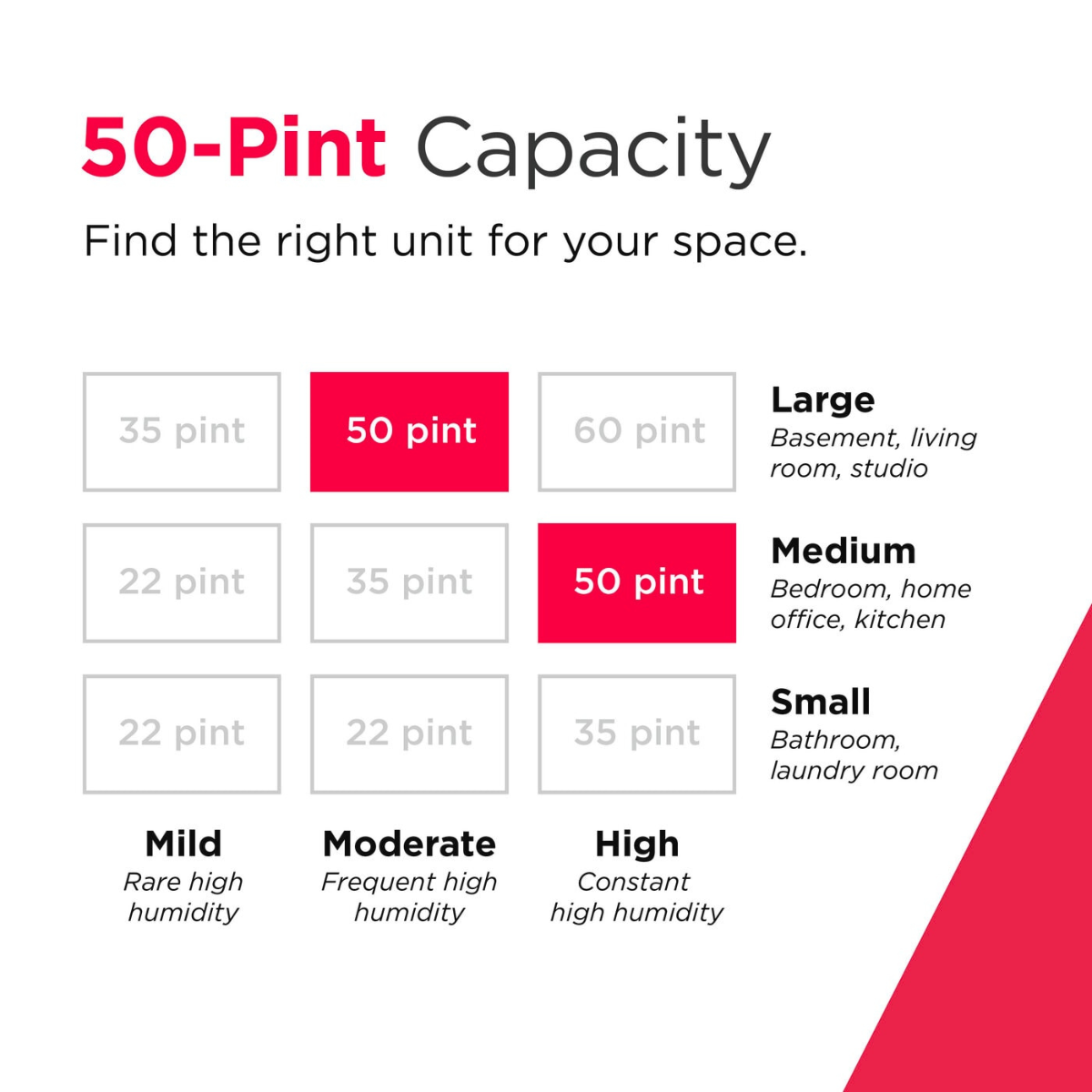 Frigidaire Gallery High Humidity 50 Pint Energy Star Dehumidifier with Wi-Fi - Infographic 1