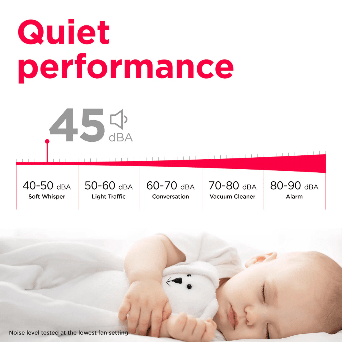 Frigidaire Gallery High Humidity 50 Pint Energy Star Dehumidifier with Wi-Fi - Infographic 3