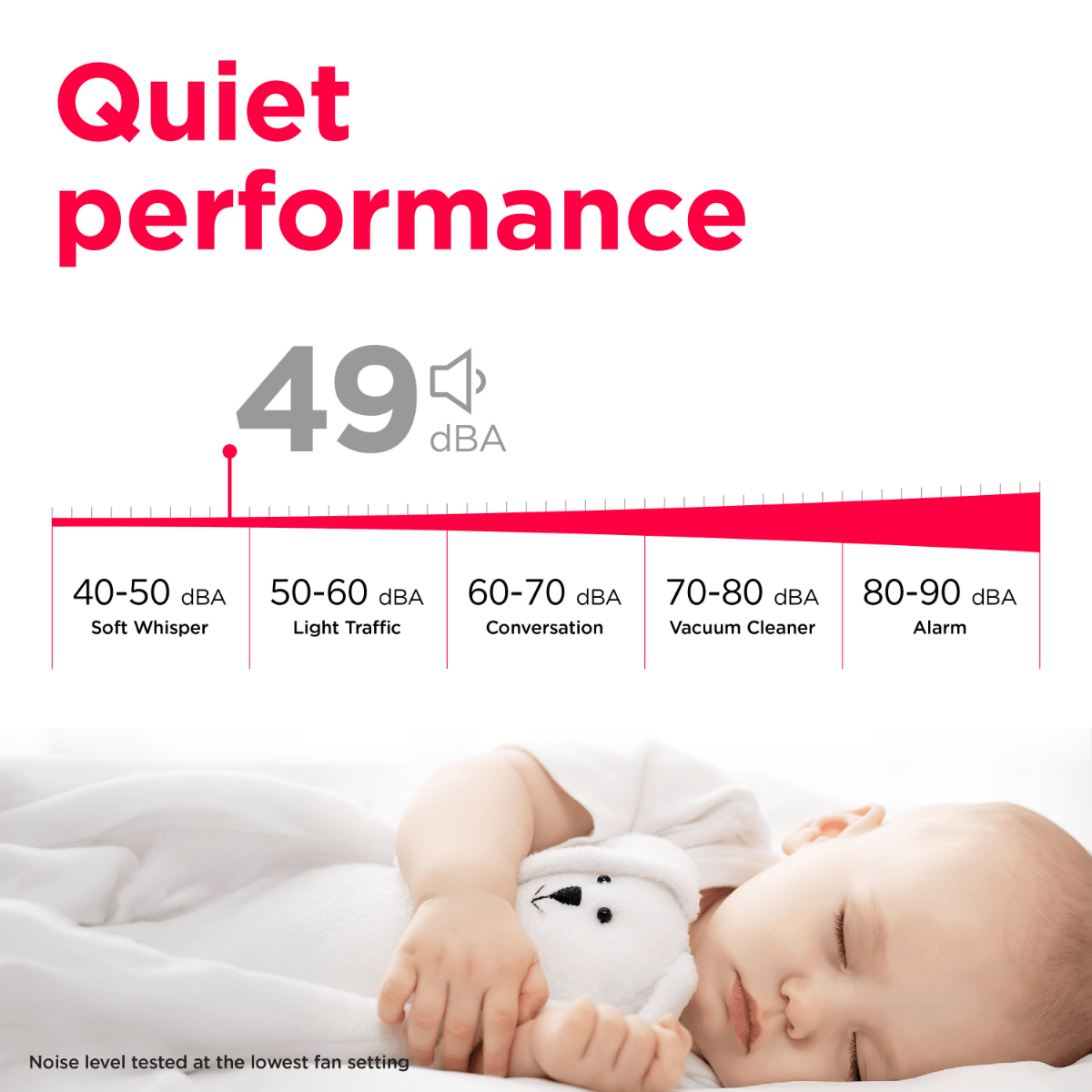 Frigidaire High Humidity 50 Pint Energy Star Dehumidifier w/ Pump - Infographic 3