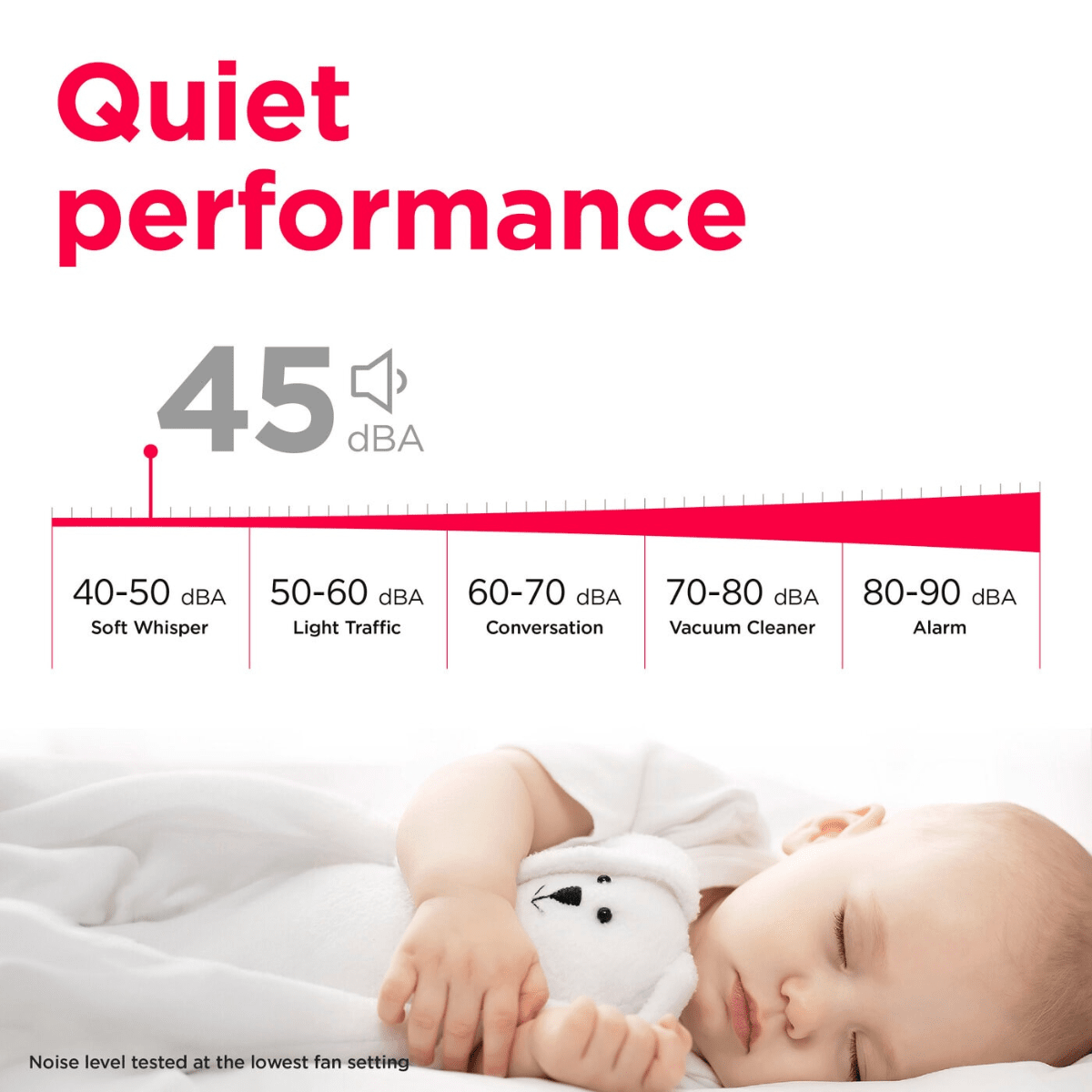 Frigidaire 50 Pint Energy Star Dehumidifier w/out Pump - Infographic 3