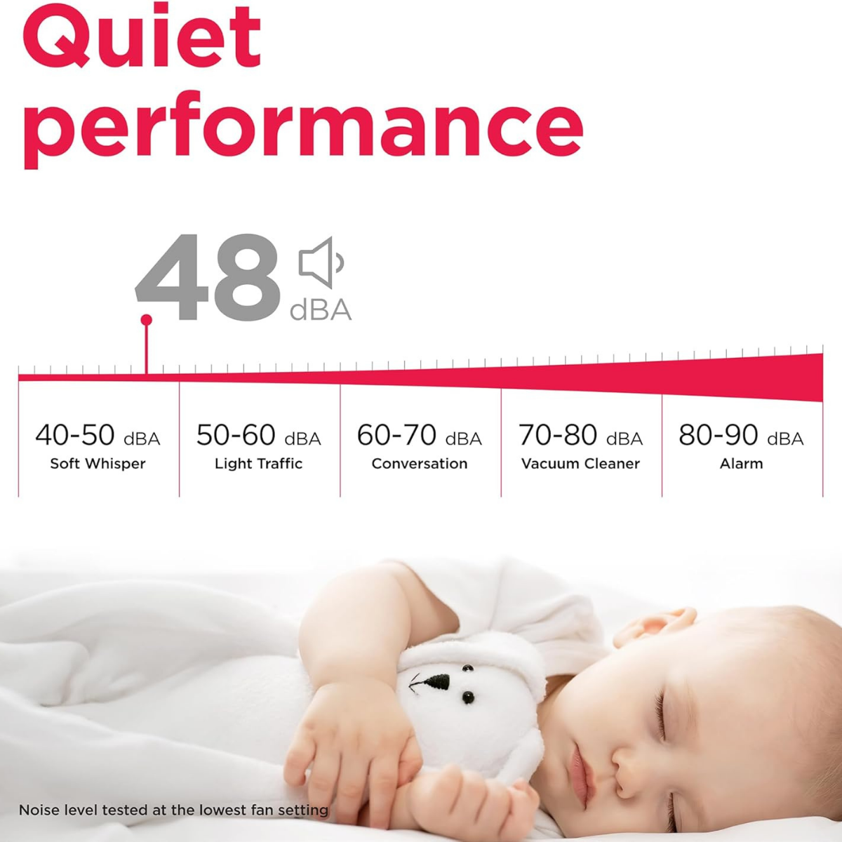 Frigidaire Moderate Humidity 35 Pint Energy Star Dehumidifier - Infographic 3