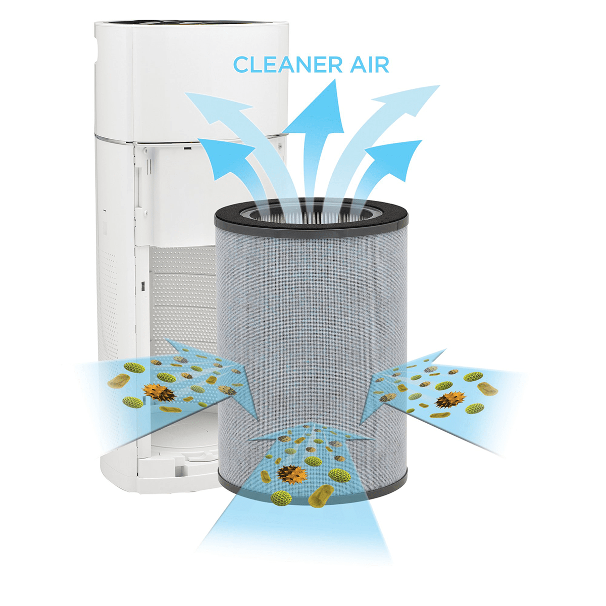 GermGuardian Tower Console HEPA Air Purifier - Infographic 7