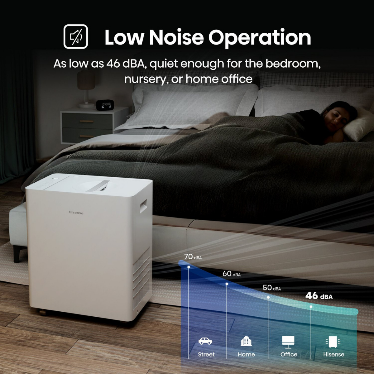 Hisense 50 Pint Lift Up Dehumidifier - Infographic 11