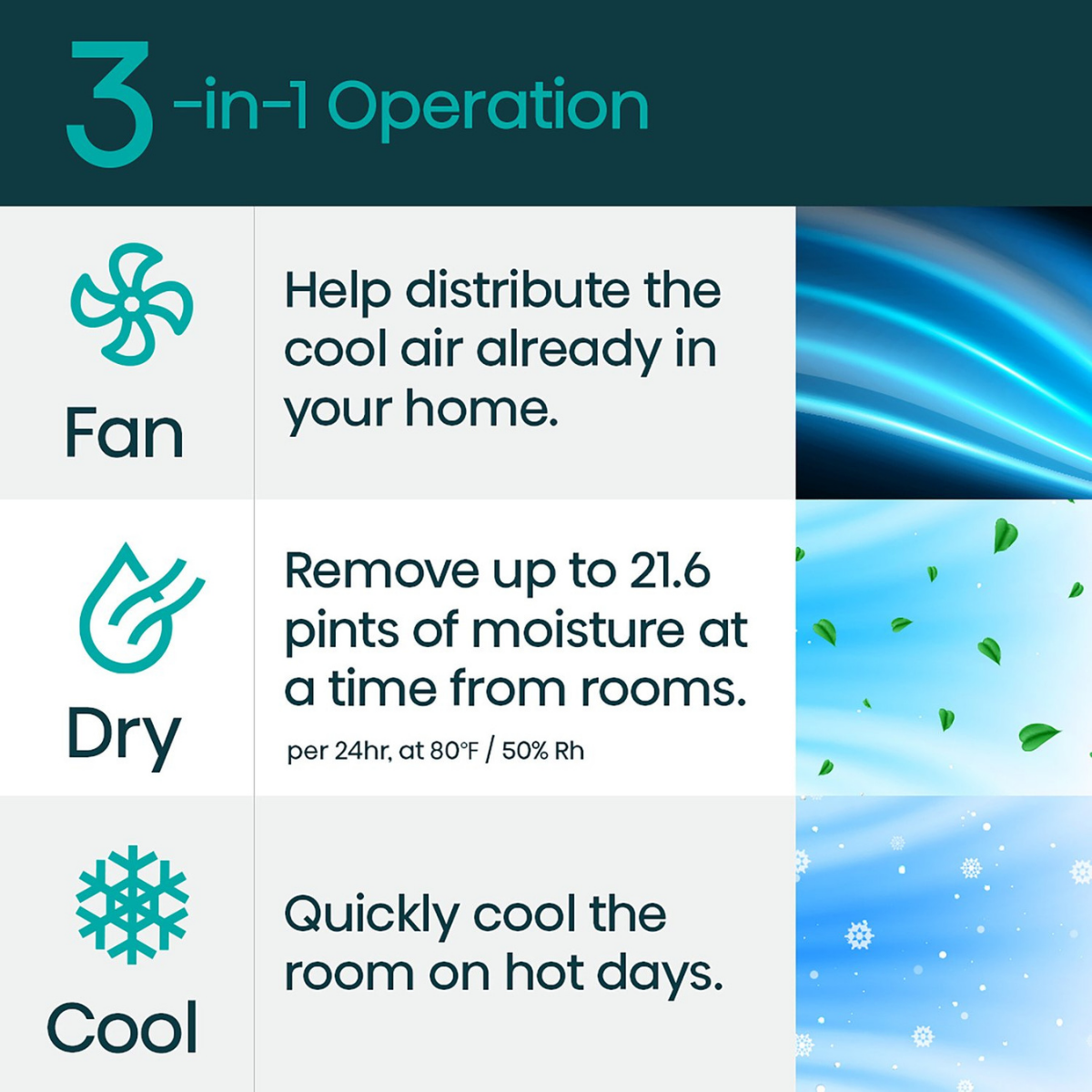 Hisense Inverter Window Air Conditioner - Infographic 1