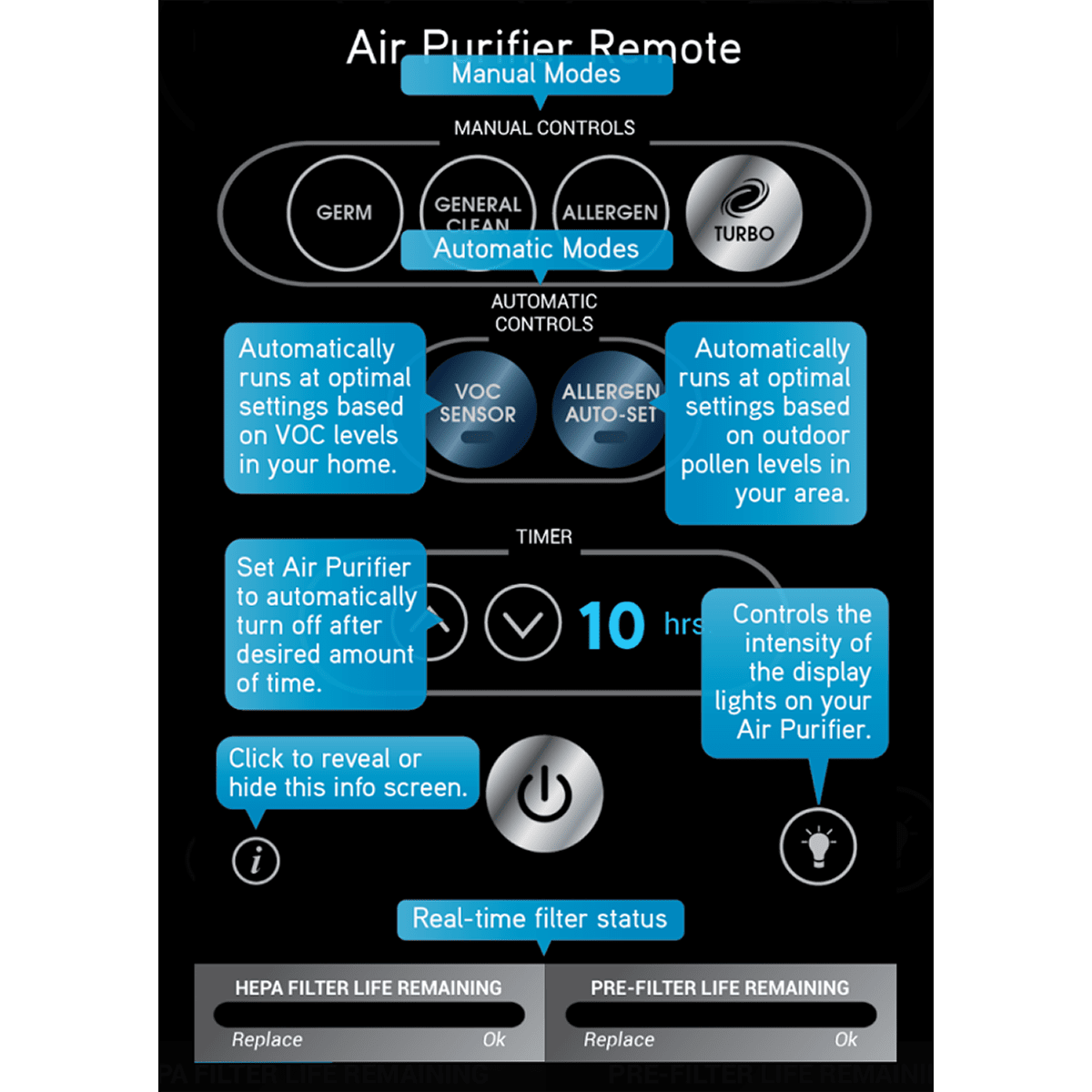 Honeywell HPA250B Bluetooth Smart True HEPA Allergen Remover - Function Display