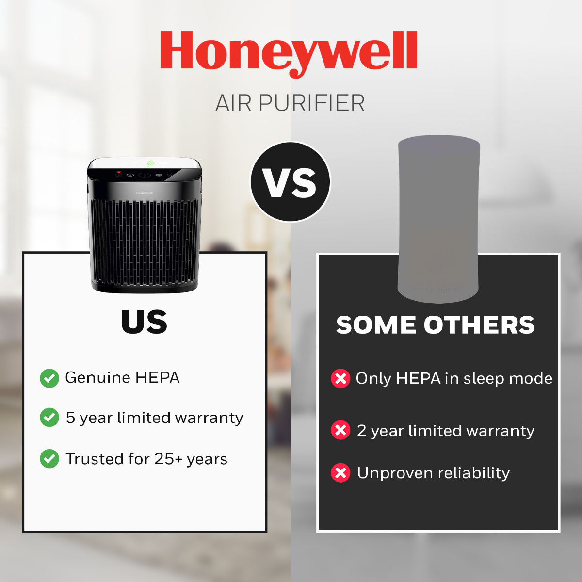 Honeywell HPA5100B Allergen+ True HEPA Air Purifier - infographic 8