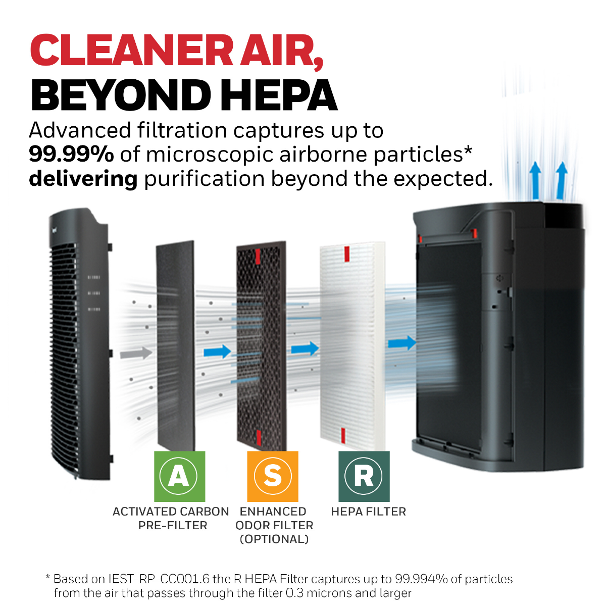 Honeywell HPA5200B Allergen+ True HEPA Air Purifier - Infographic 2