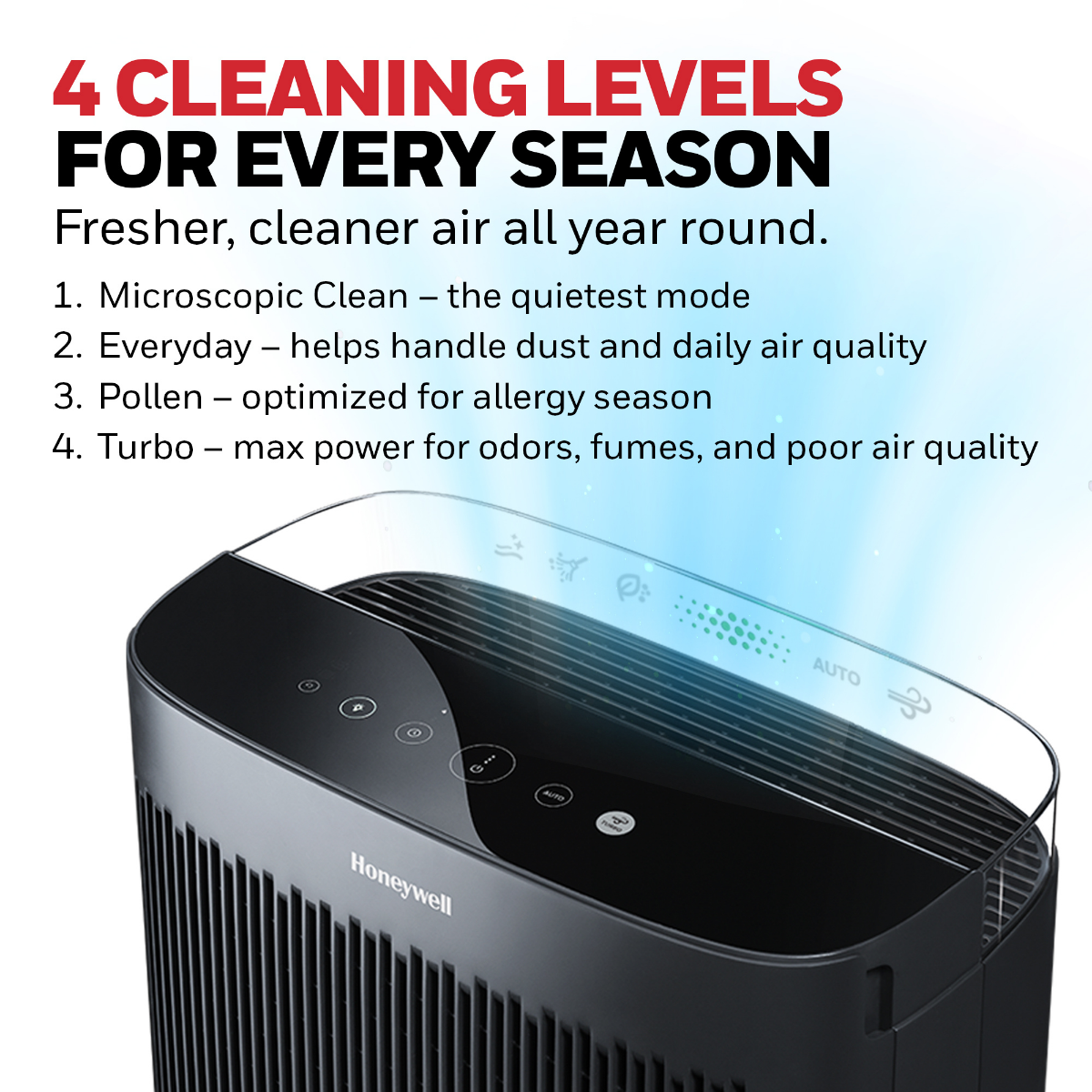 Honeywell HPA5200B Allergen+ True HEPA Air Purifier - Infographic 5