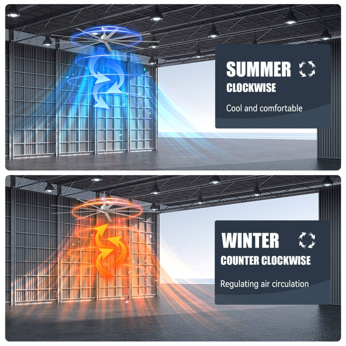 iLiving 9 Blade High Volume Low Speed HVLS BLDC Reversible Ceiling Fan - Infographic 1