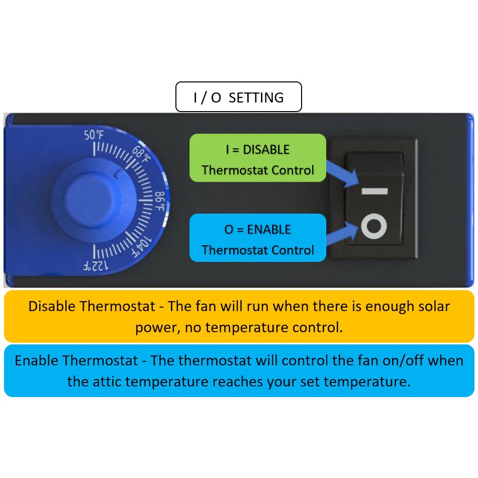 iLiving ILG8SF301A HYBRID Smart Thermostat Solar Roof Attic Exhaust Fan - infographic 1