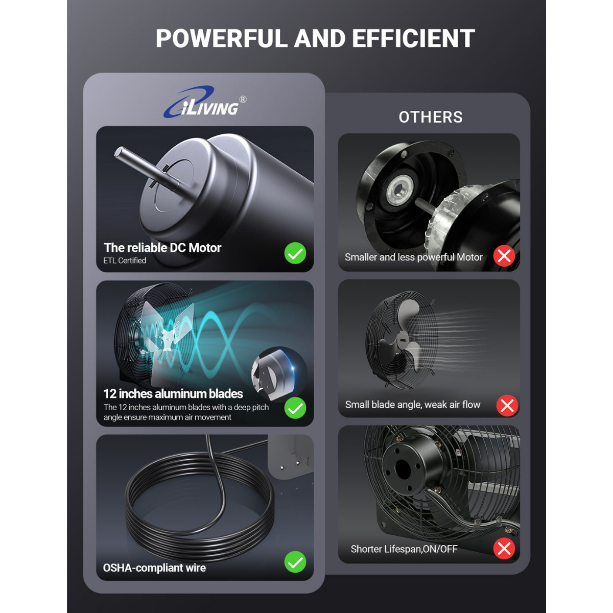 iLiving ILG8SFV-DC Variable Speed Shutter Exhaust Fan - Infographic 3
