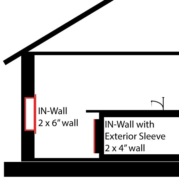 Innovative Dehumidifier Systems Exterior Sleeve - Installation Diagram