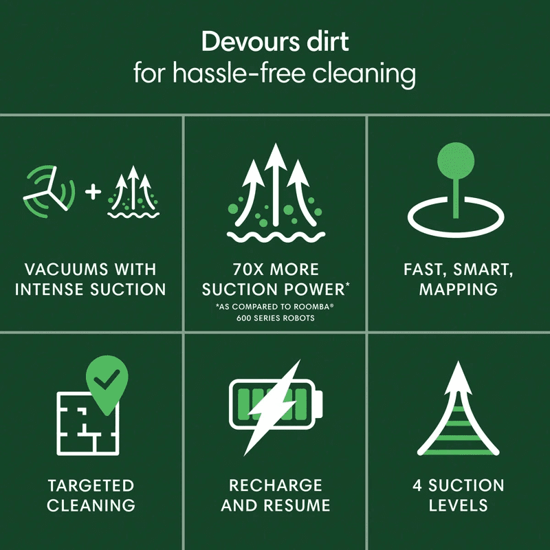iRobot Roomba 105 Vacuum Mop Robot - Infographic 1