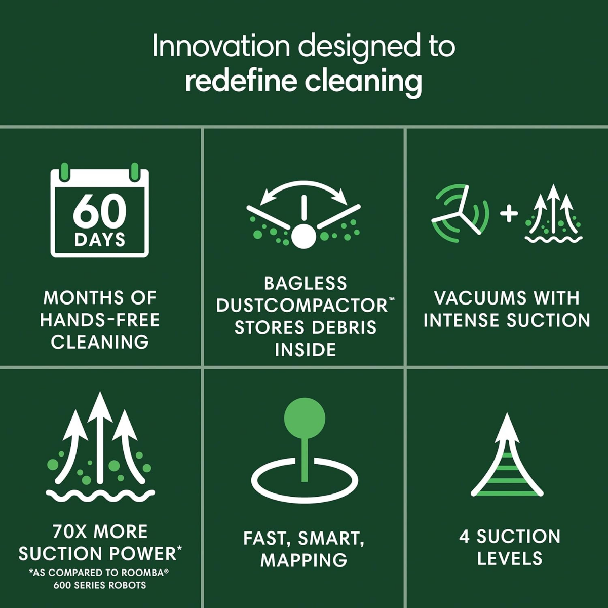 iRobot Roomba 205 DustCompactor Vacuum Robot - Infographic 7