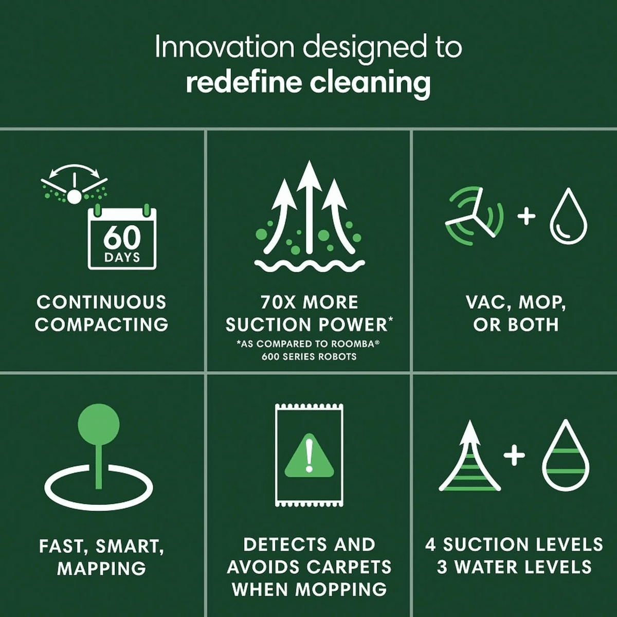 iRobot Roomba 205 Vacuum Mop Robot w/ DustCompactor - Infographic 1