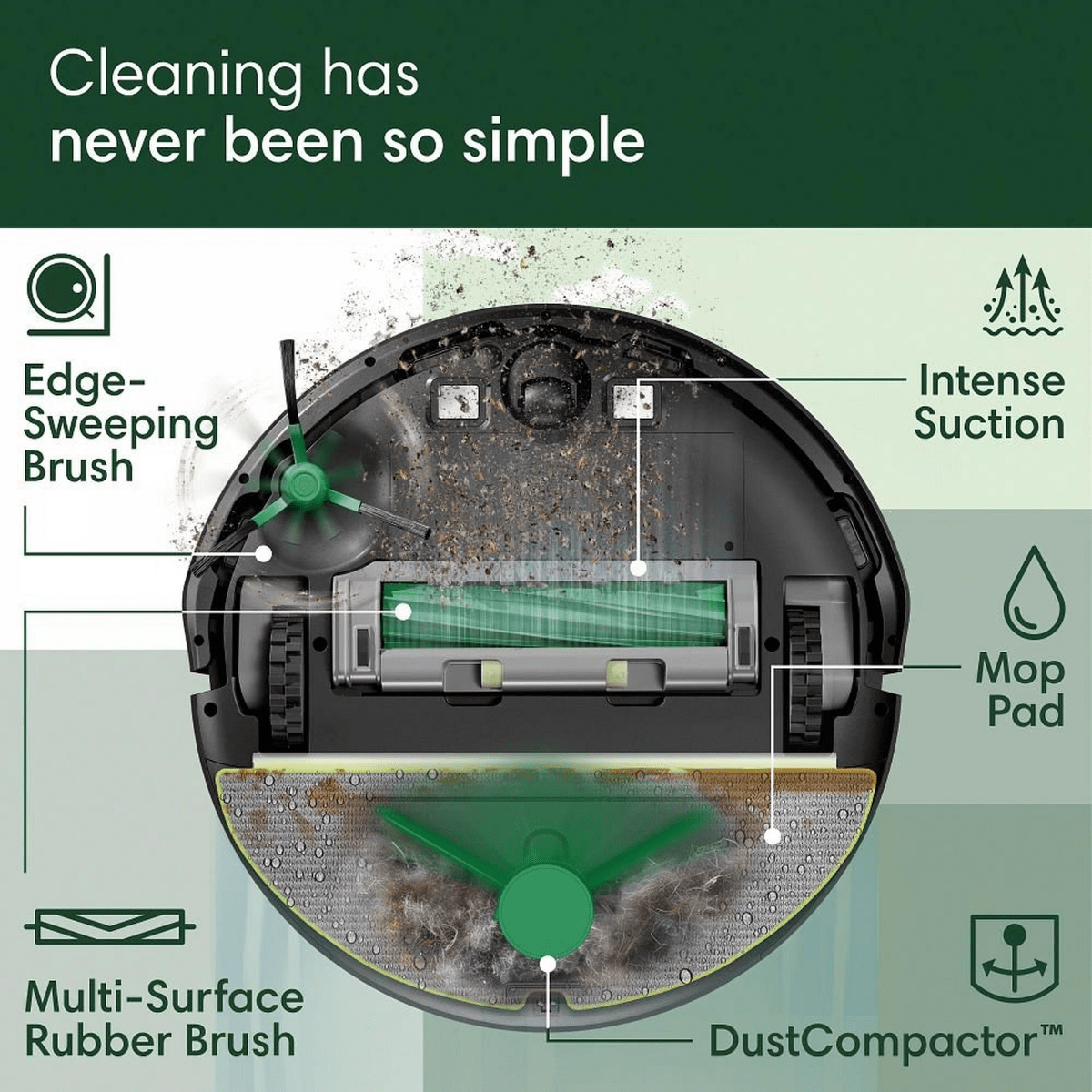 iRobot Roomba 205 Vacuum Mop Robot w/ DustCompactor - Infographic 3