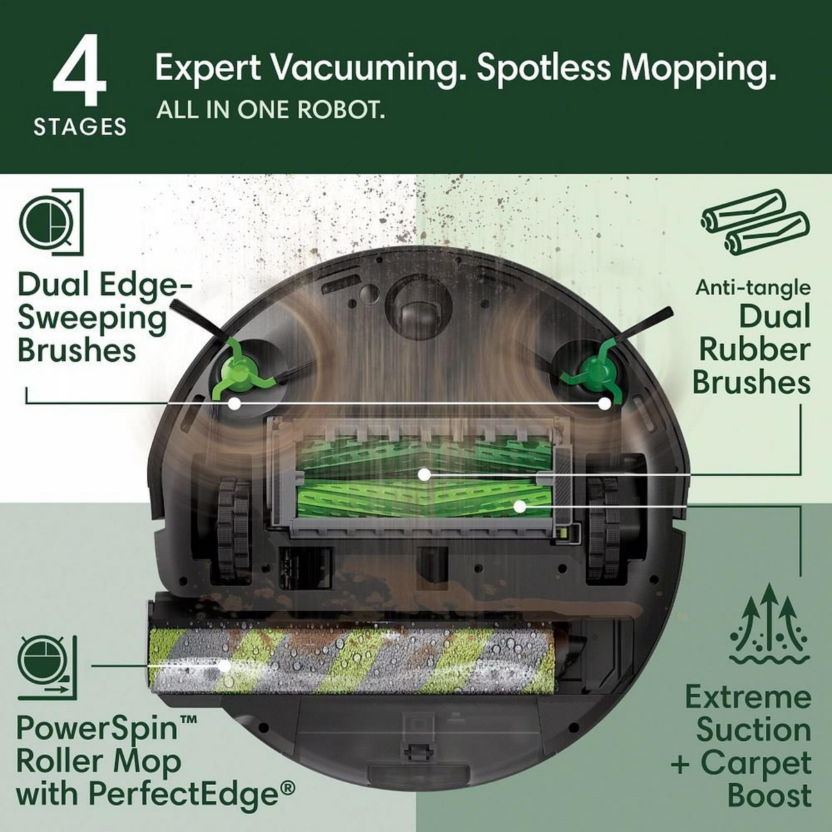 iRobot Roomba Max 705 Vacuum/Mop Combo Robot + AutoWash Dock - Infographic 2