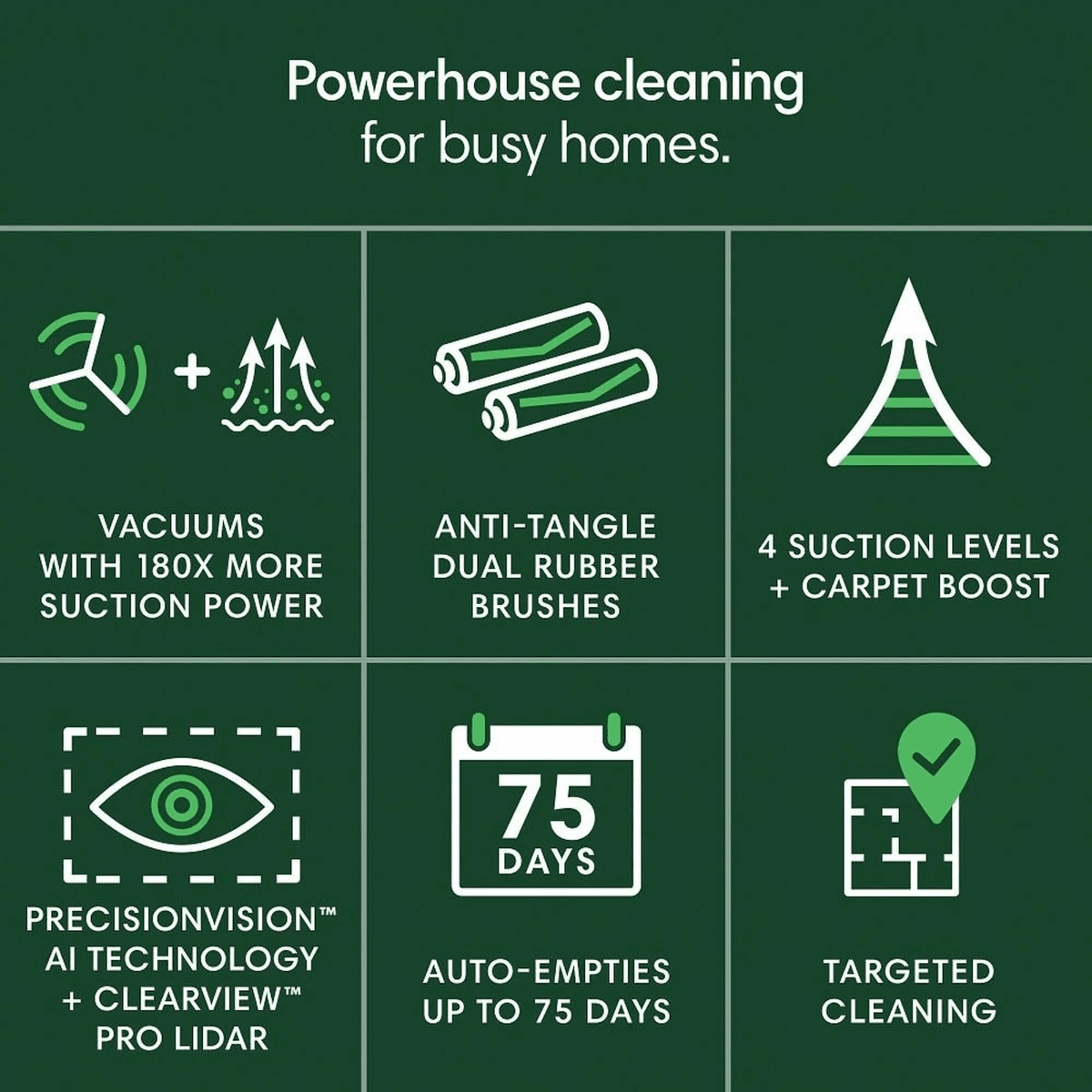 iRobot Roomba Max 705 Vacuum Robot w/ AutoEmpty Dock - Infographic 1