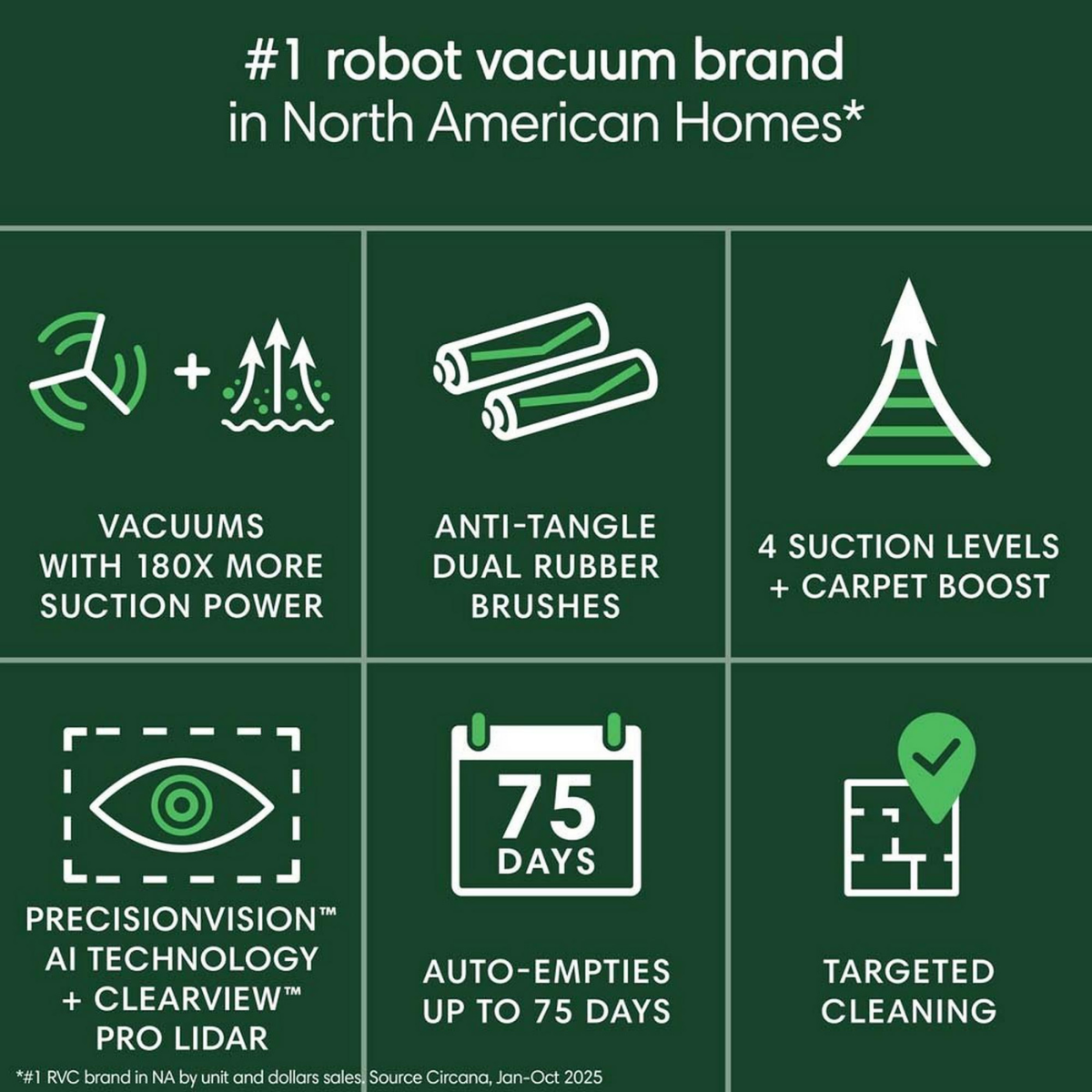iRobot Roomba Max 705 Vacuum Robot w/ AutoEmpty Dock - Infographic 1