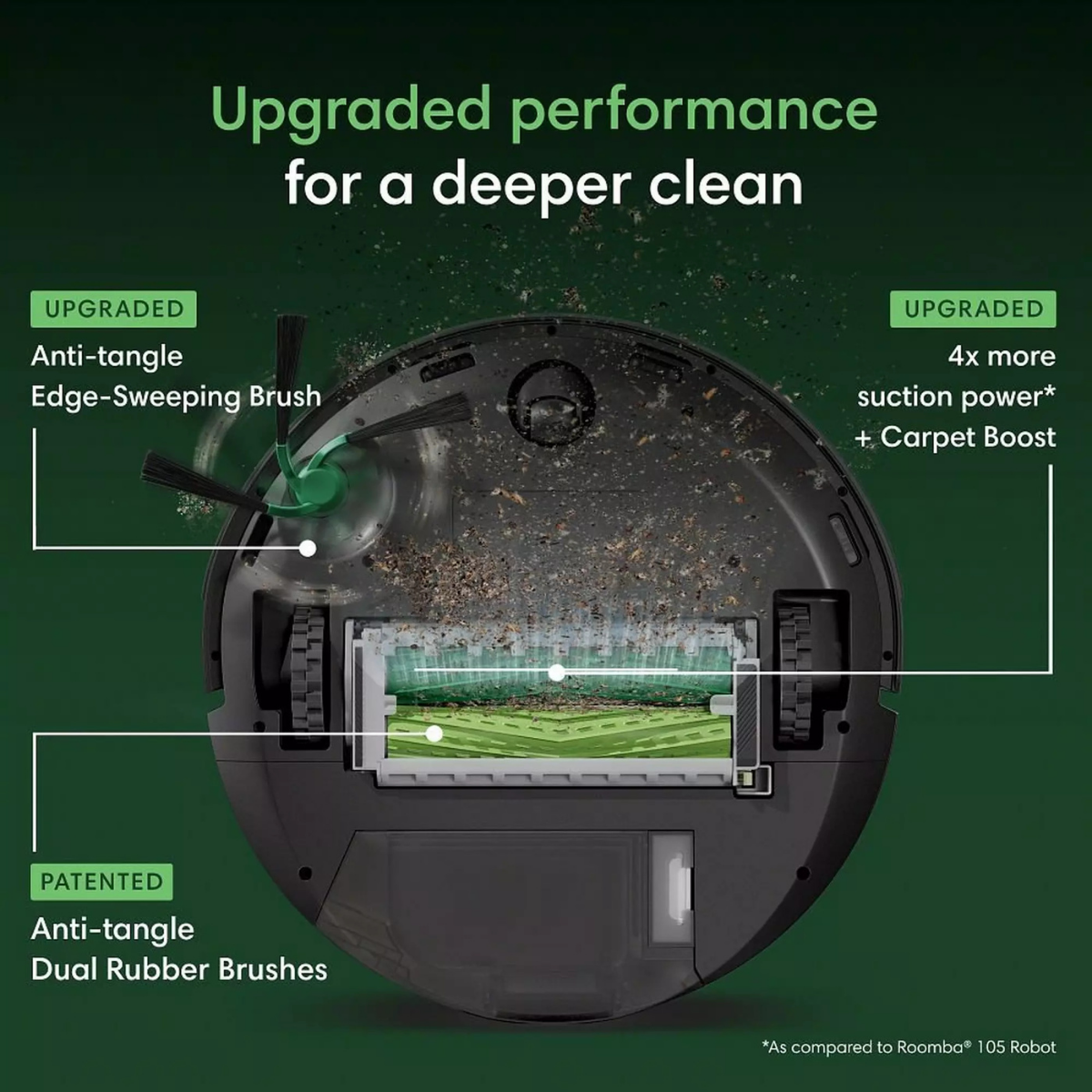 iRobot Roomba Max 715 Robot Vacuum + AutoEmpty Dock- Infographic 1