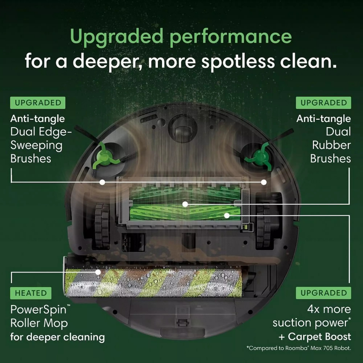 iRobot Roomba Max 775 Combo Robot Vacuum/Mop + AutoWash Dock - Infographic 1