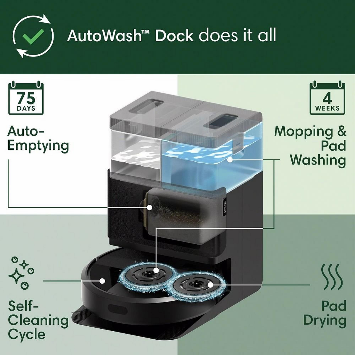 iRobot Roomba Plus 405 Vacuum Mop Robot w/ AutoWash Dock - Infographic 1