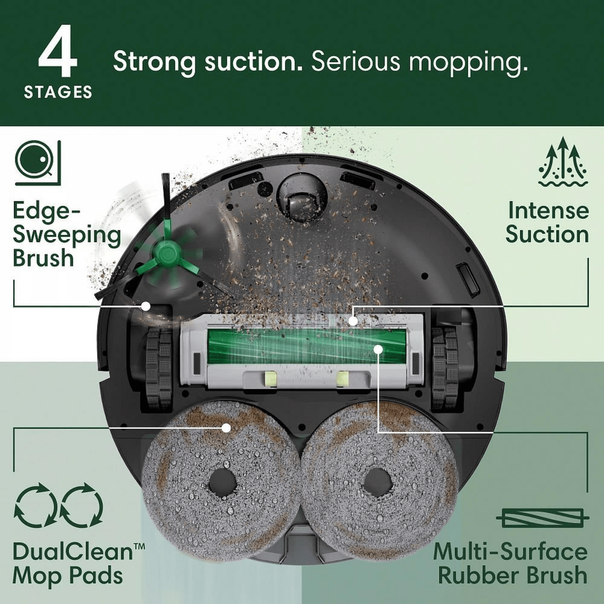 iRobot Roomba Plus 405 Vacuum Mop Robot w/ AutoWash Dock - Infographic 2