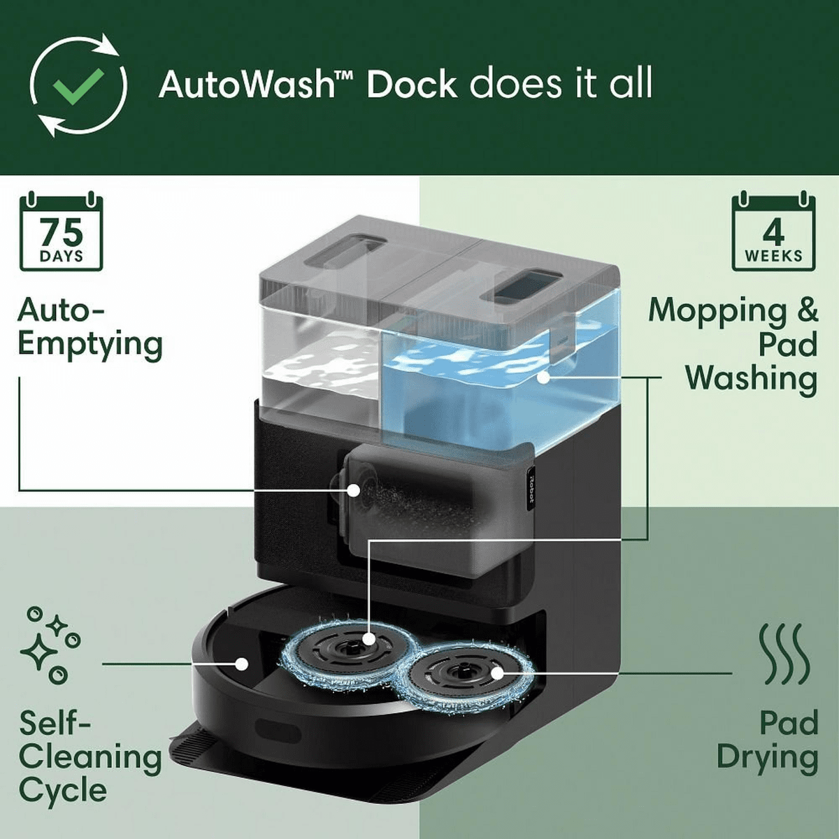 iRobot Roomba Plus 405 Vacuum Mop Robot w/ AutoWash Dock - Infographic 6