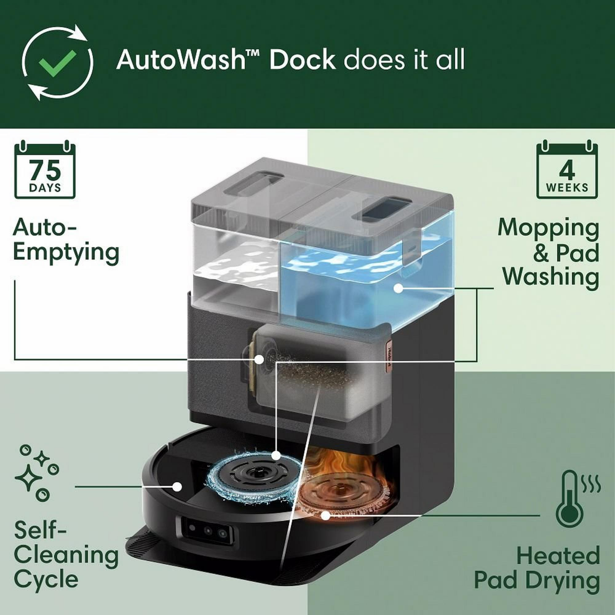 iRobot Roomba Plus 505 Vacuum Mop Robot w/ AutoWash Dock - Infographic 1