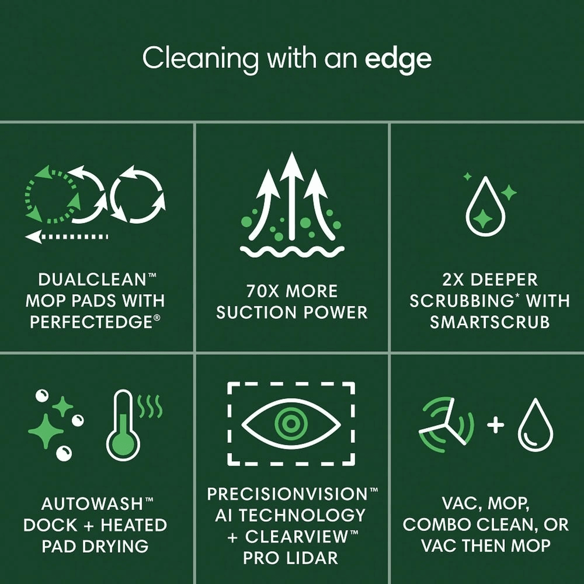 iRobot Roomba Plus 505 Vacuum Mop Robot w/ AutoWash Dock - Infographic 1