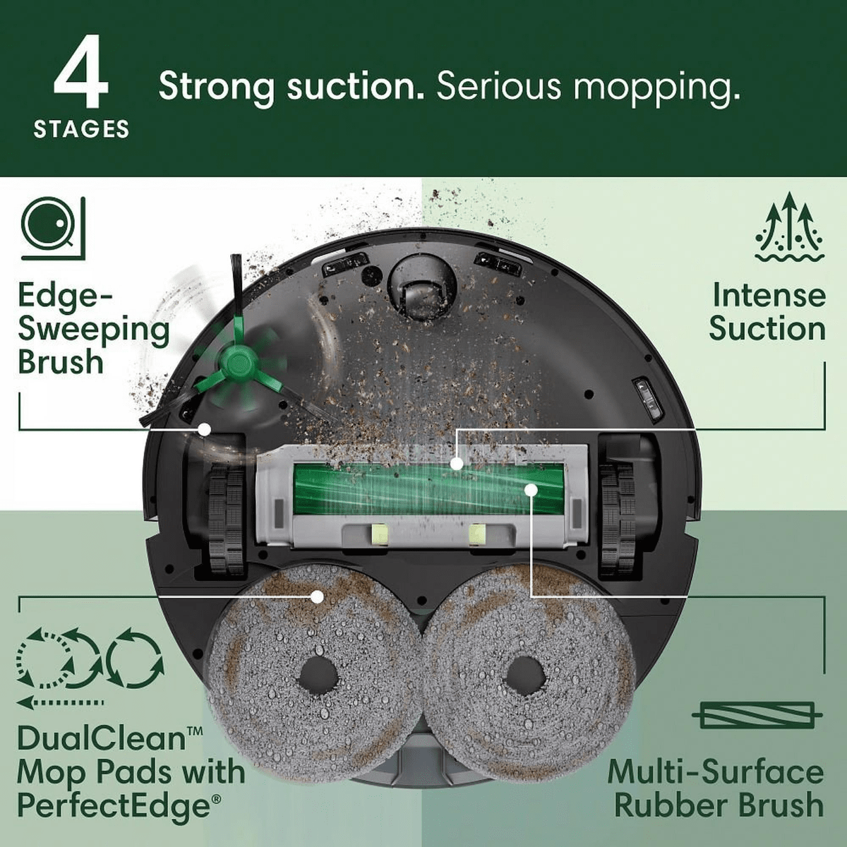 iRobot Roomba Plus 505 Vacuum Mop Robot w/ AutoWash Dock - Infographic 2
